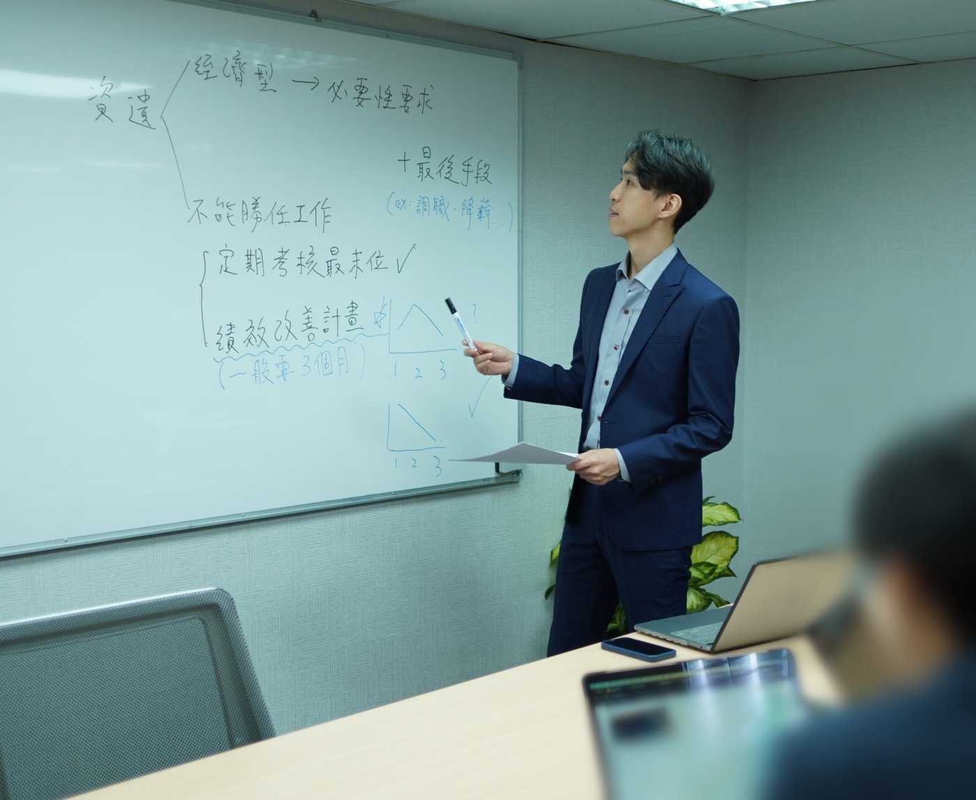 律師在白板前說明資遣與績效改善計畫