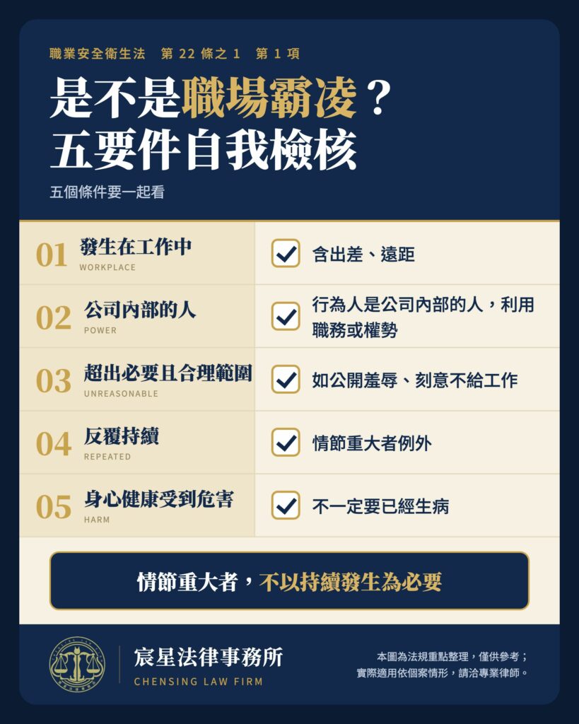 職場霸凌五個認定要素整理圖